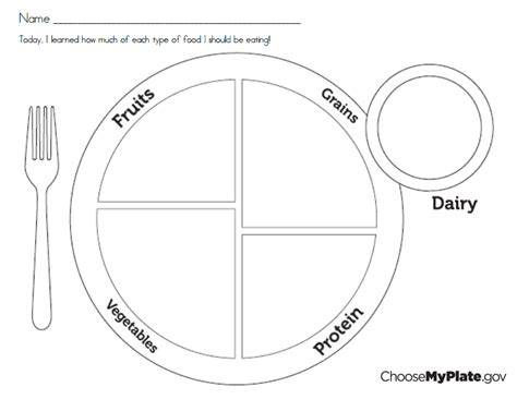 Myplate Template Blank