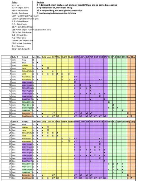 Mystery Snail Breeding Chart