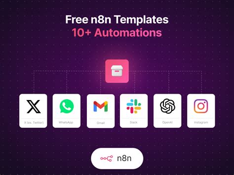 N8n Free Templates