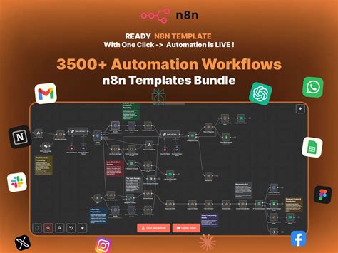 N8n Workflows Templates