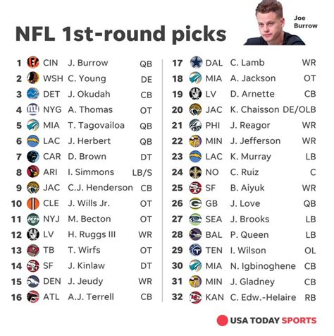 NFL Draft Top Picks Image