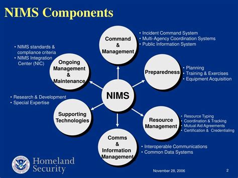 NIMS standardization