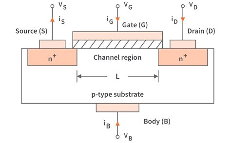 Transistor Diagram