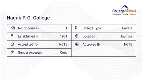 Nagrik PG Collage
