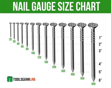 Nail Gauge Size Chart