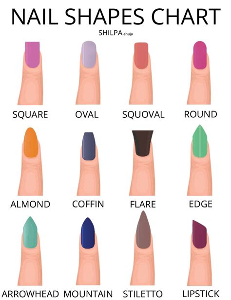 Nails Shapes Chart