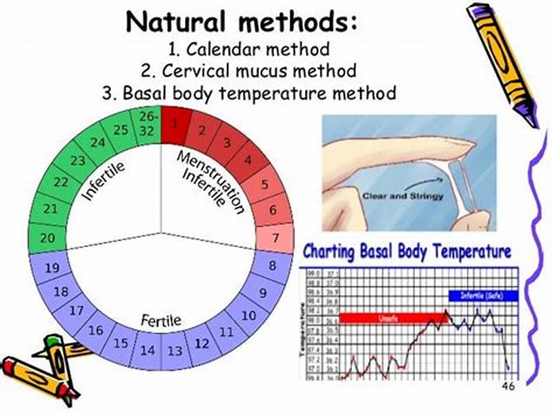 Natural Birth Control Methods Calendar Method