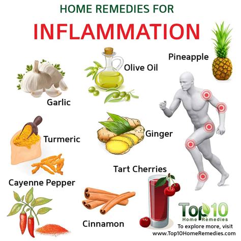 For Inflammation