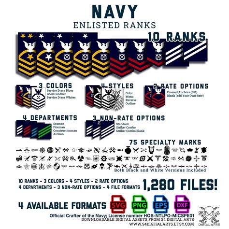 Navy Enlisted Ranks Chart
