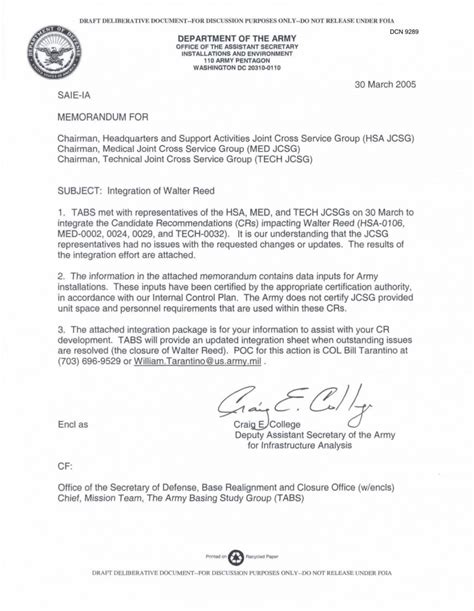 Navy Memorandum Template