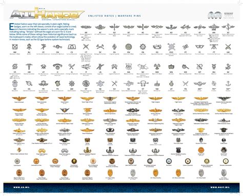 Navy Rating Insignia Chart