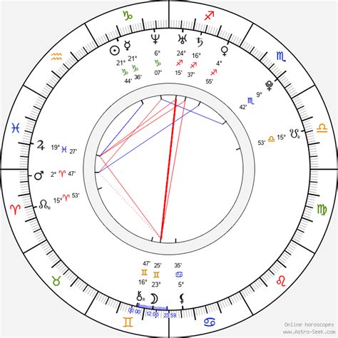 Naya Rivera Birth Chart