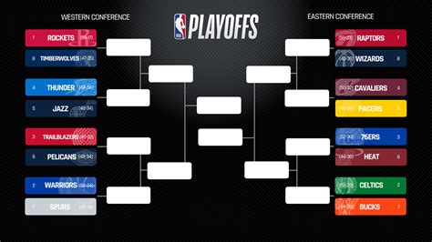 Nba Playoffs Printable Bracket