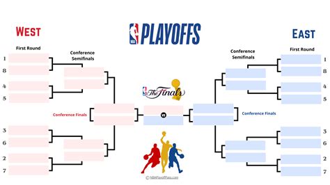 Nba Printable Playoff Bracket