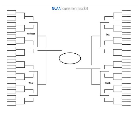Ncaa Printable Bracket Blank