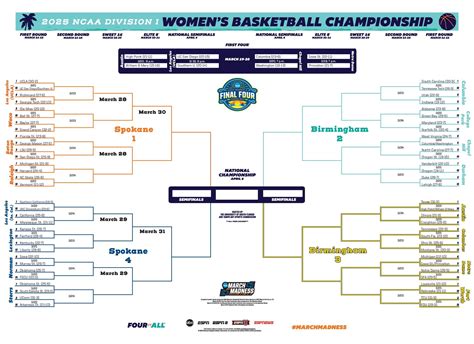 Ncaa Women's Printable Bracket