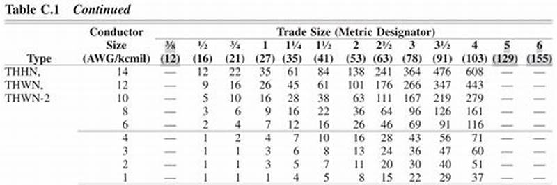 Nec Code Conduit Fill Chart