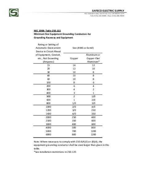 Nec Equipment Ground Chart