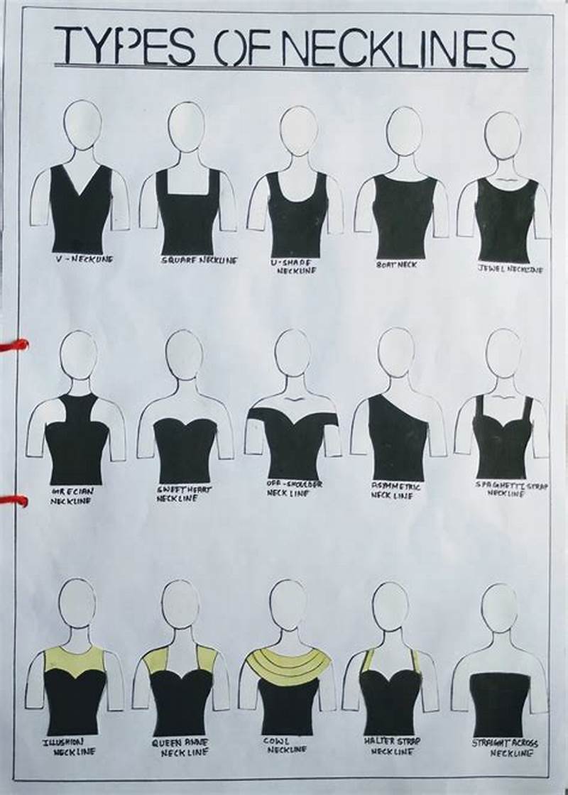 Neck Line Pattern