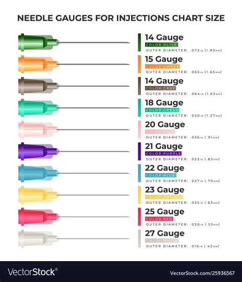 Needle Gauge Chart Size