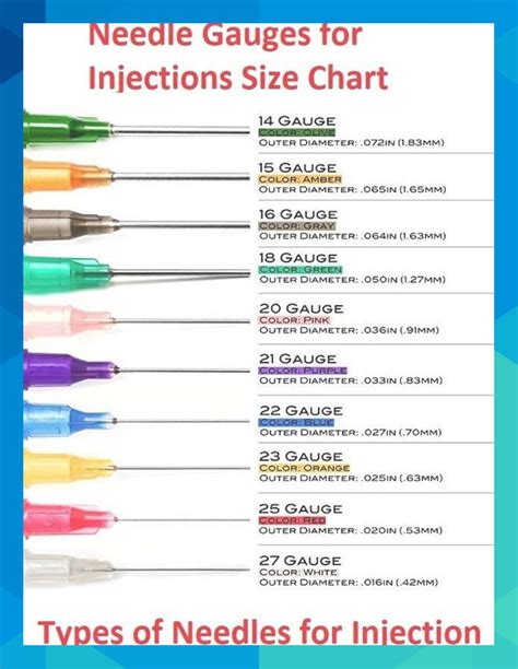 Needle Size And Gauge Chart