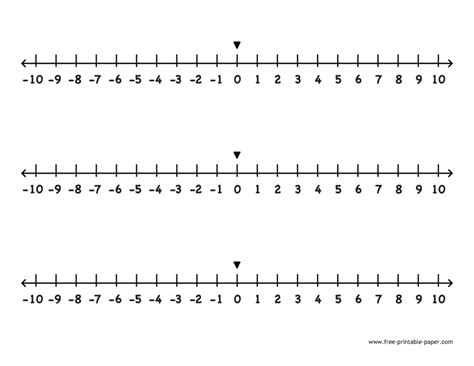 Negative Number Line Printable