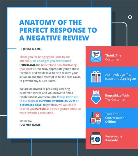 Negative Review Template