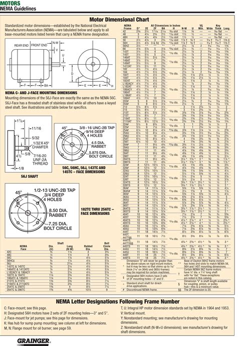 Nema Motor Size Chart