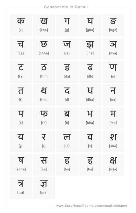 Nepali Alphabet Chart