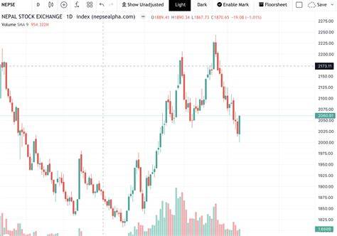 Nepalstock Chart