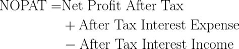 After-Tax Formula