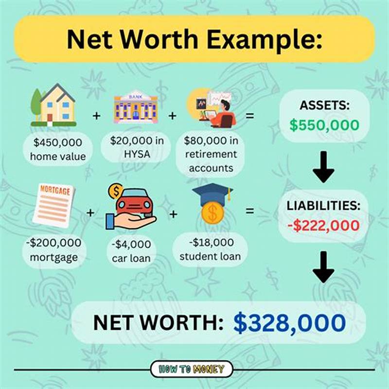 Net Worth Example