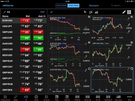 Netdania Finance Chart Download