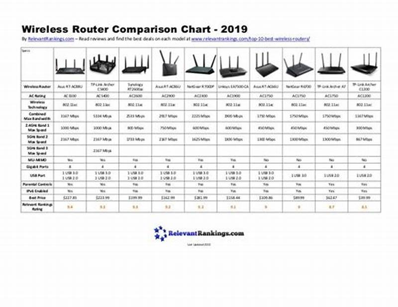 Netgear Modem Router Comparison Chart