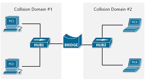 Collision
