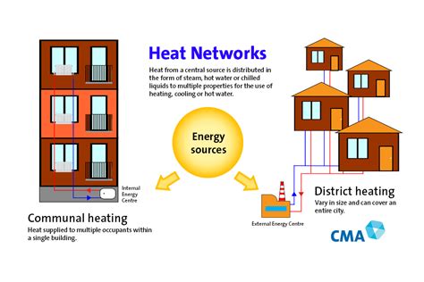 Network Heating & Gas Ltd