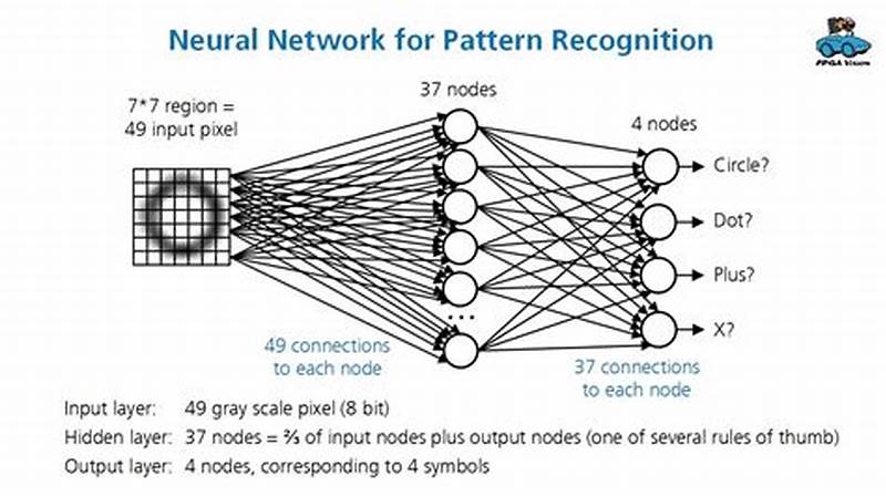 Neural Net Pattern Recognition