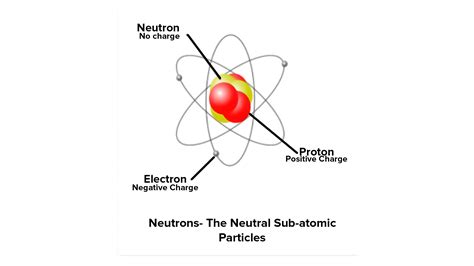 Particle Symbol