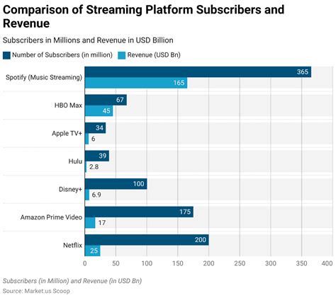New Data: Streaming Service Users Are Wasting More Time Looking for Something to Watch