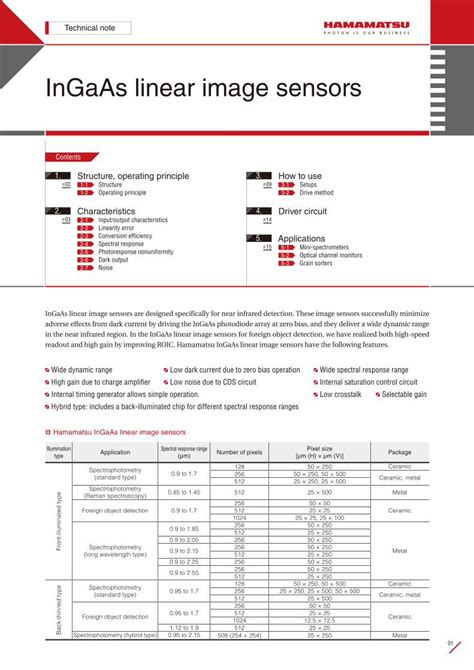 New High-Speed InGaAs Linear Image Sensors for Advanced Foreign Object Detection