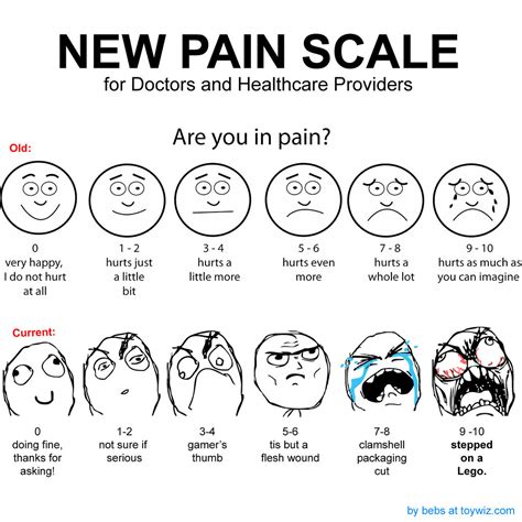 New Pain Chart