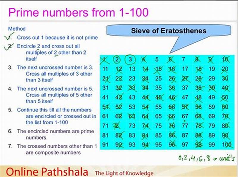 New Pattern For Finding Prime Numbers