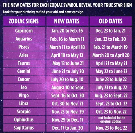 New Zodiac Sign Chart