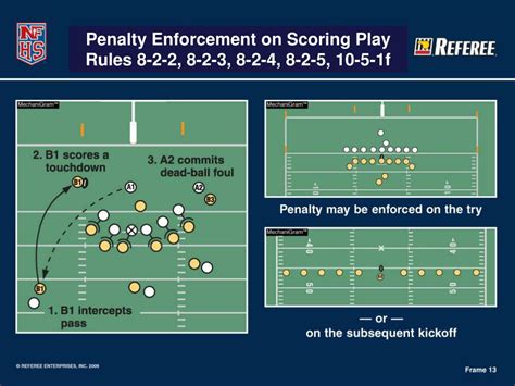 Nfhs Football Penalty Enforcement Chart