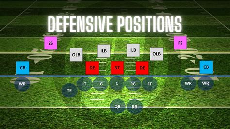 Nfl Defensive Position Chart