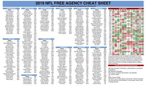 Nfl Fantasy Cheat Sheet Printable