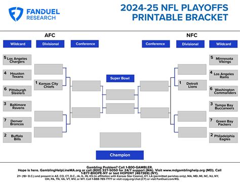 Nfl Playoffs Printable Schedule
