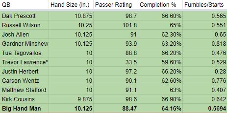 Nfl Quarterback Hand Size Chart