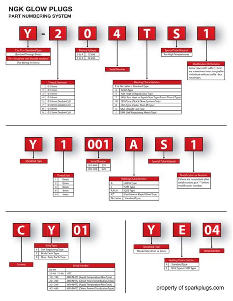 Ngk Conversion Chart
