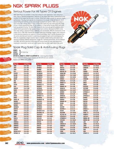 Ngk Spark Plug Catalog For Small Engines